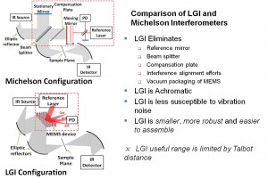 Figure 1. Comparison of LGI-based spectrometers with the Michelson configuration.